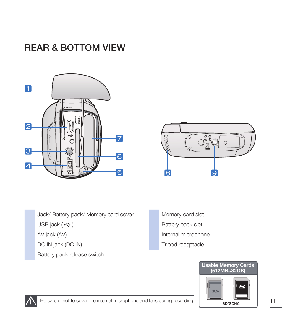 Rear & bottom view | Samsung SMX-C20RN-XAA User Manual | Page 25 / 125