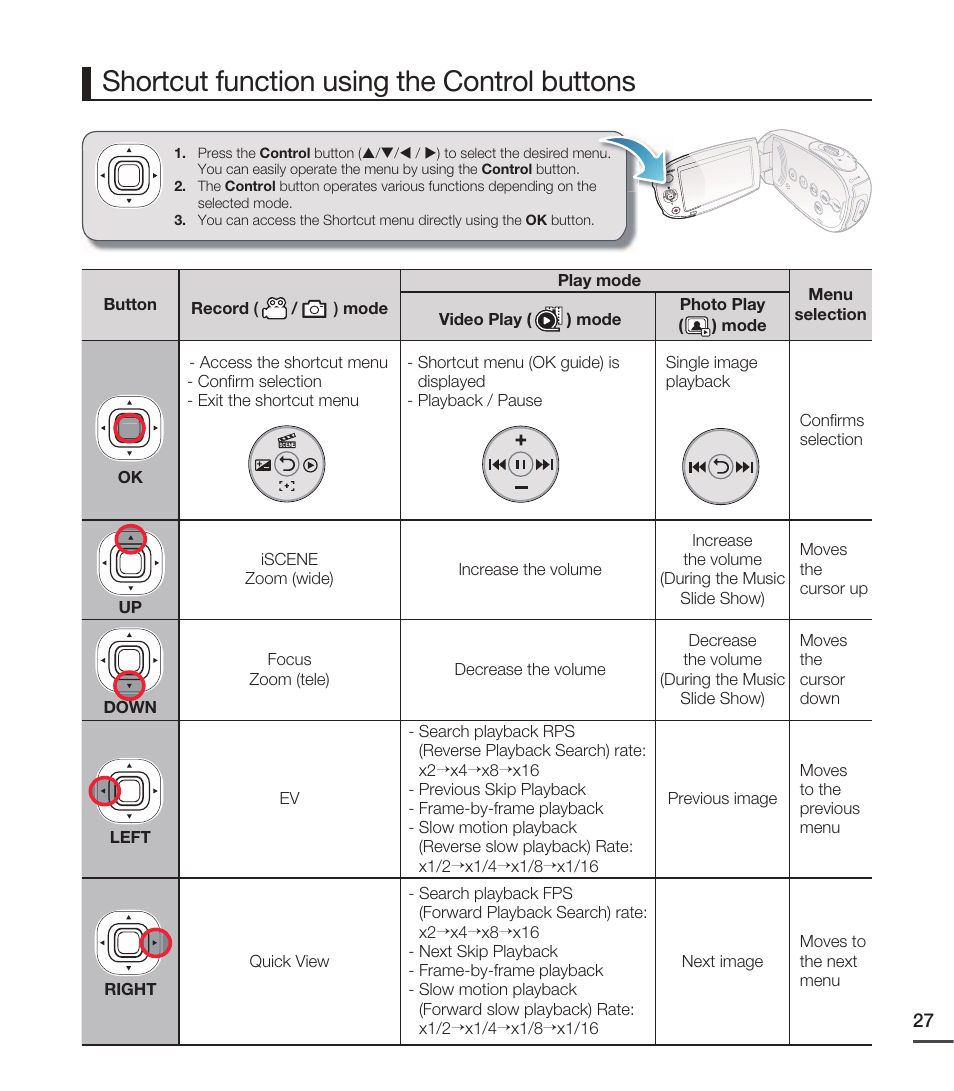 Shortcut function using the control buttons | Samsung SMX-C20RN-XAA User Manual | Page 41 / 125