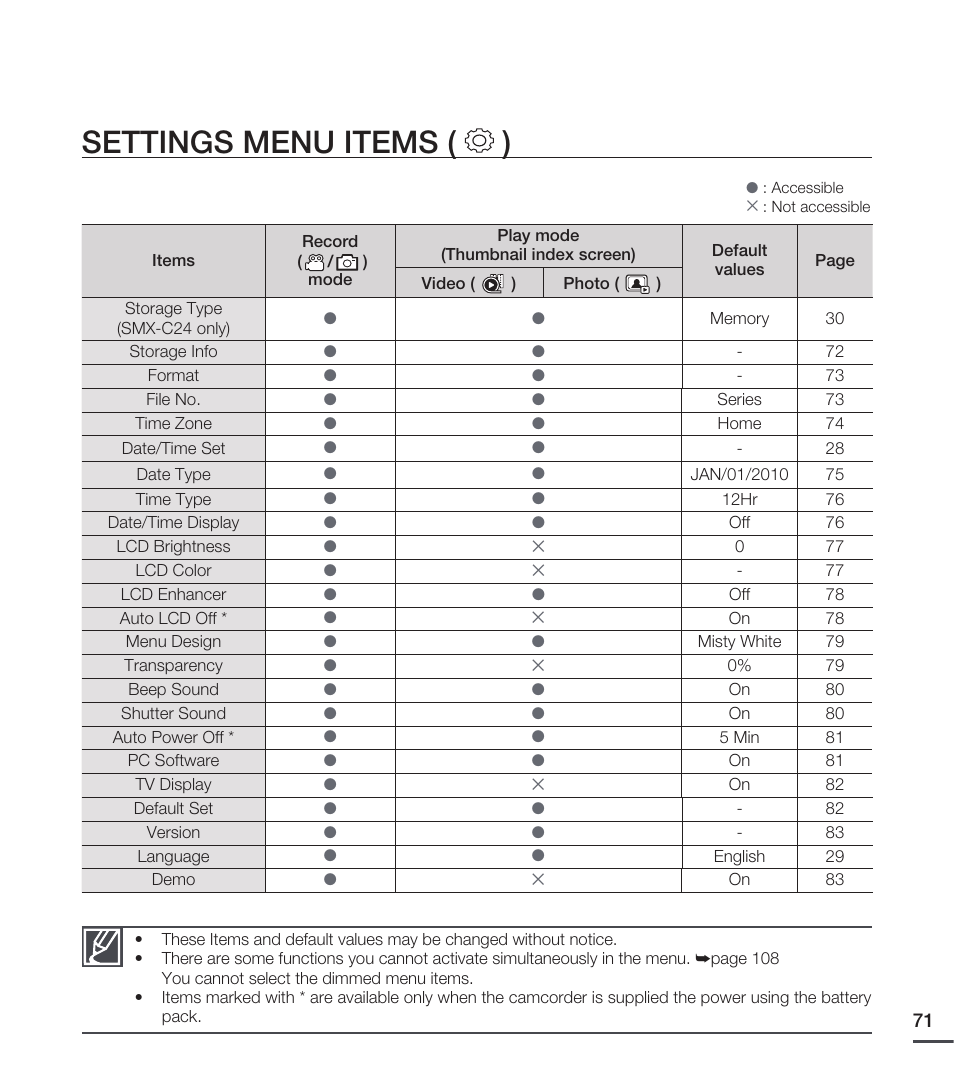 Settings menu items, Settings menu items ( ) | Samsung SMX-C20RN-XAA User Manual | Page 85 / 125