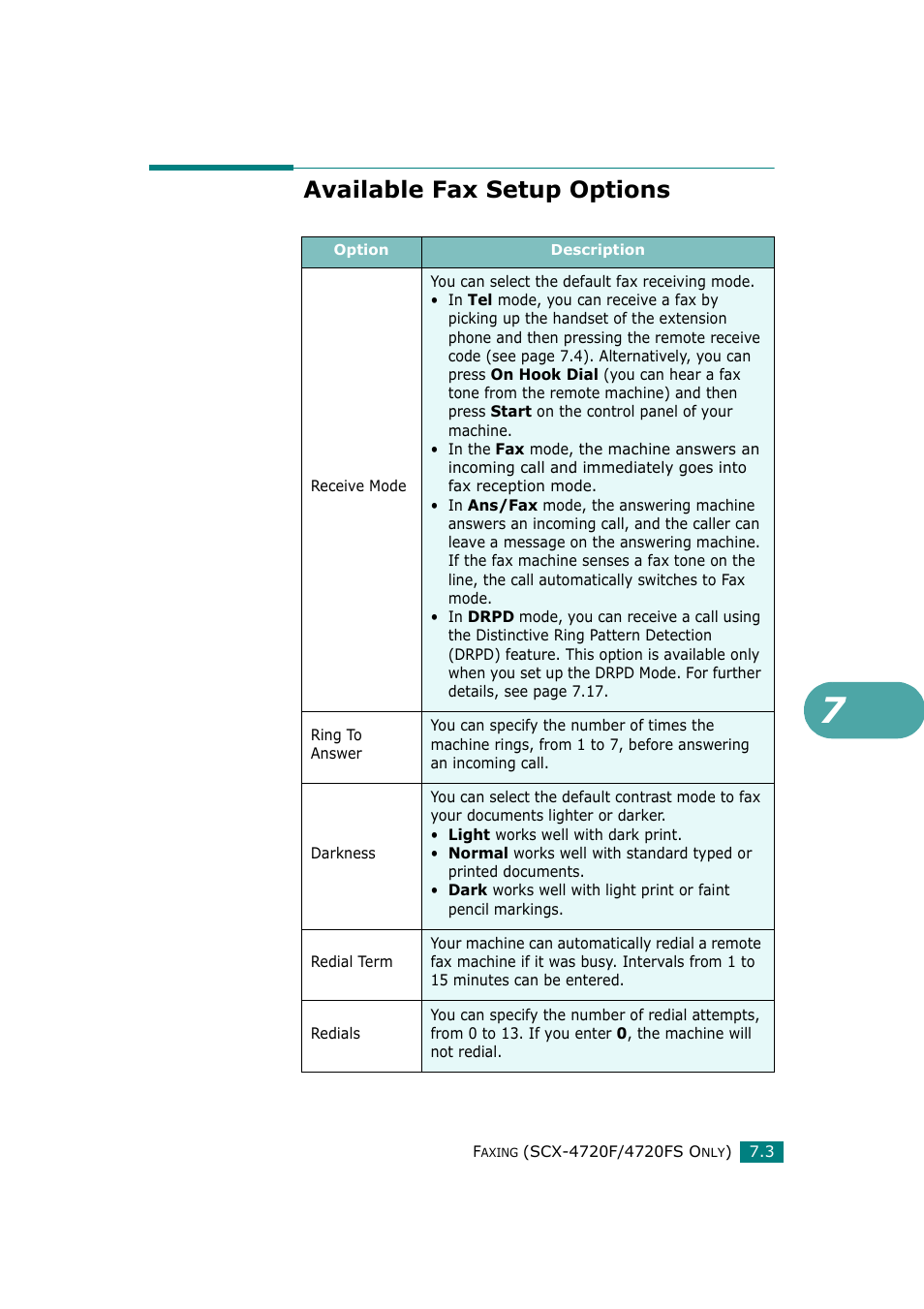 Available fax setup options | Samsung SCX-4720F-XIP User Manual | Page 142 / 322