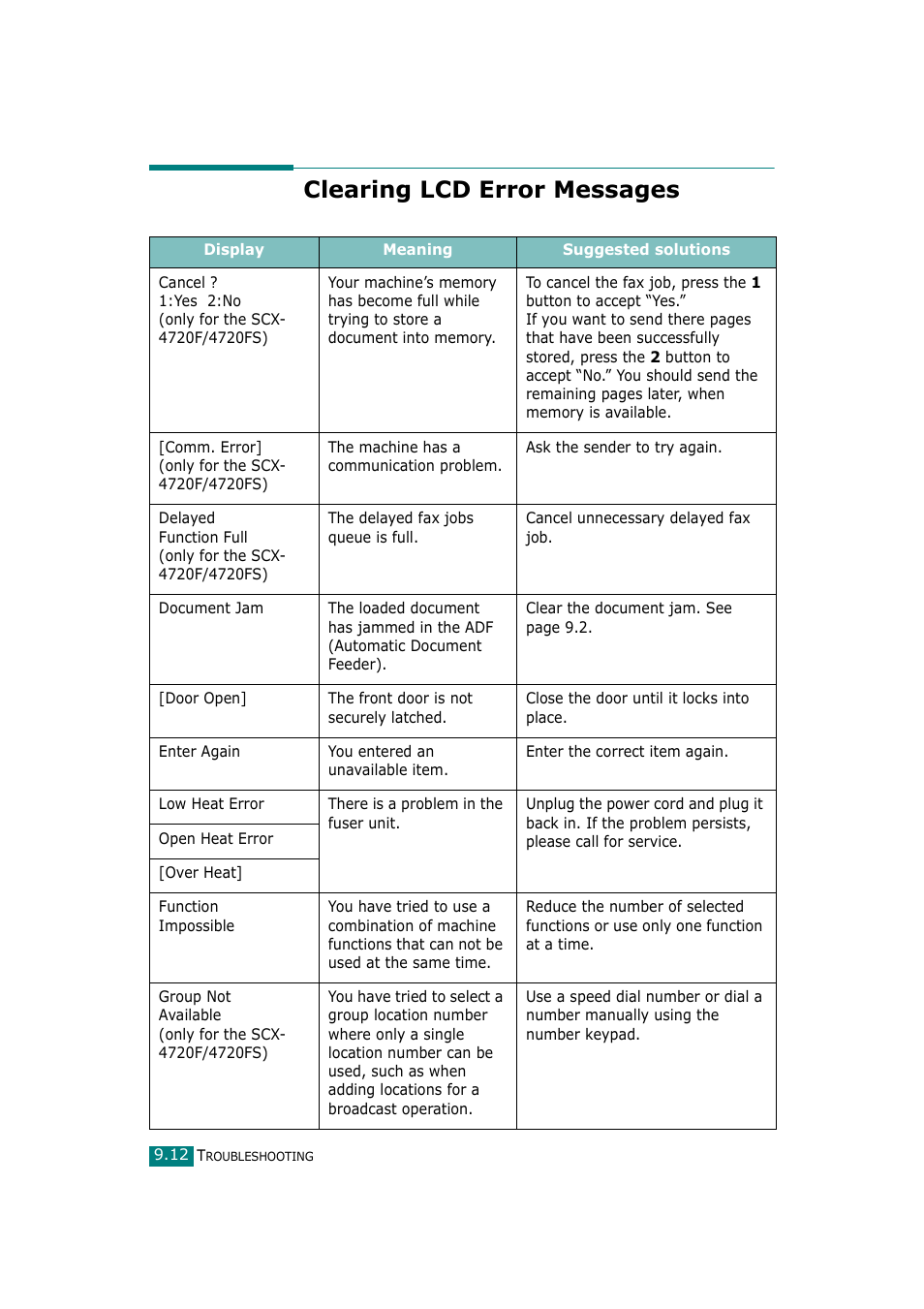 Clearing lcd error messages | Samsung SCX-4720F-XIP User Manual | Page 211 / 322