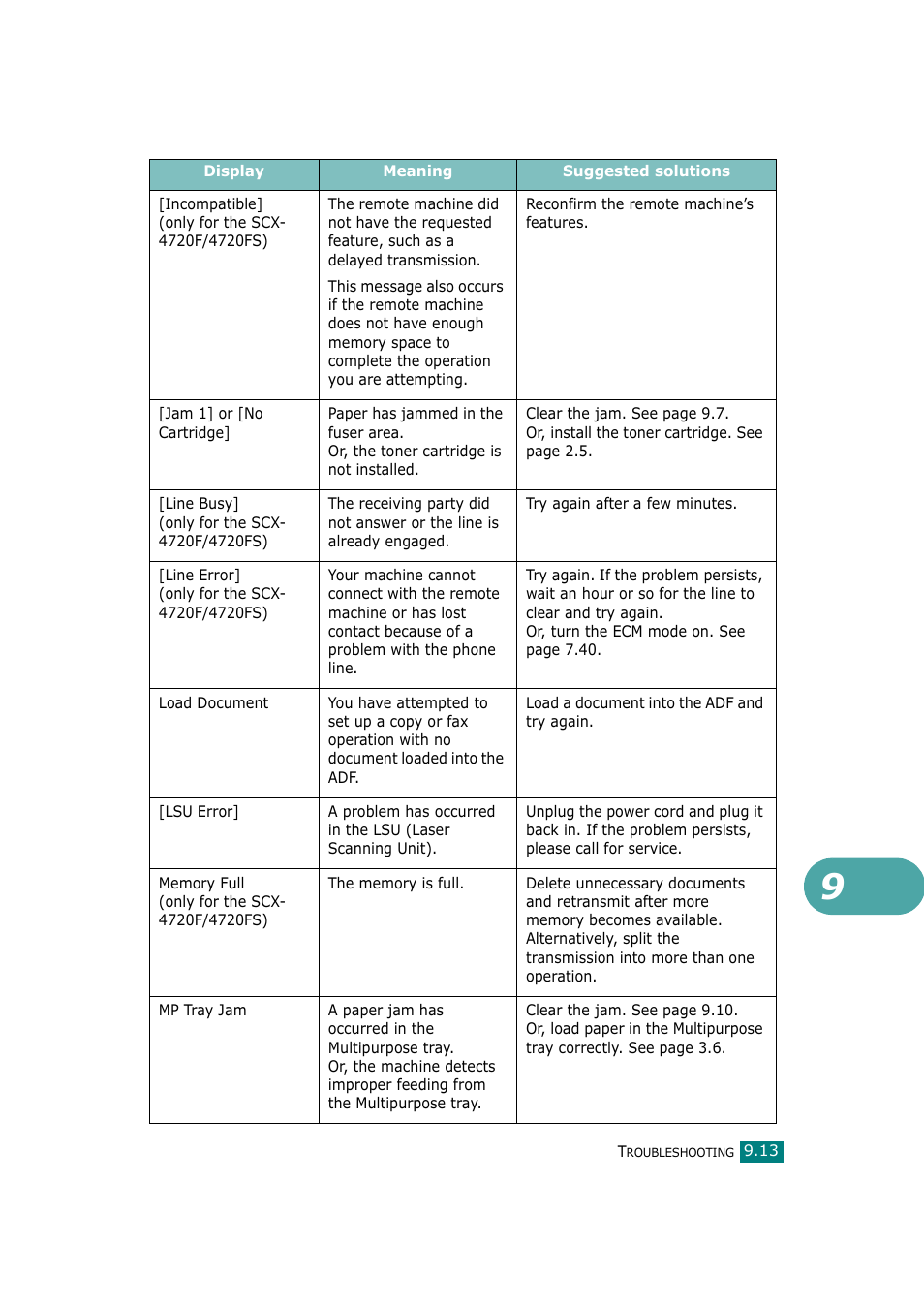 Samsung SCX-4720F-XIP User Manual | Page 212 / 322