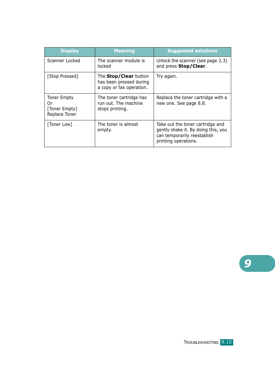 Samsung SCX-4720F-XIP User Manual | Page 214 / 322