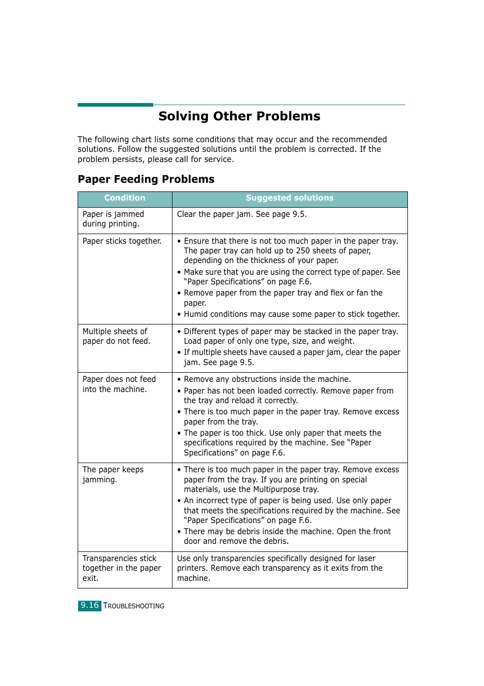 Solving other problems, Paper feeding problems | Samsung SCX-4720F-XIP User Manual | Page 215 / 322