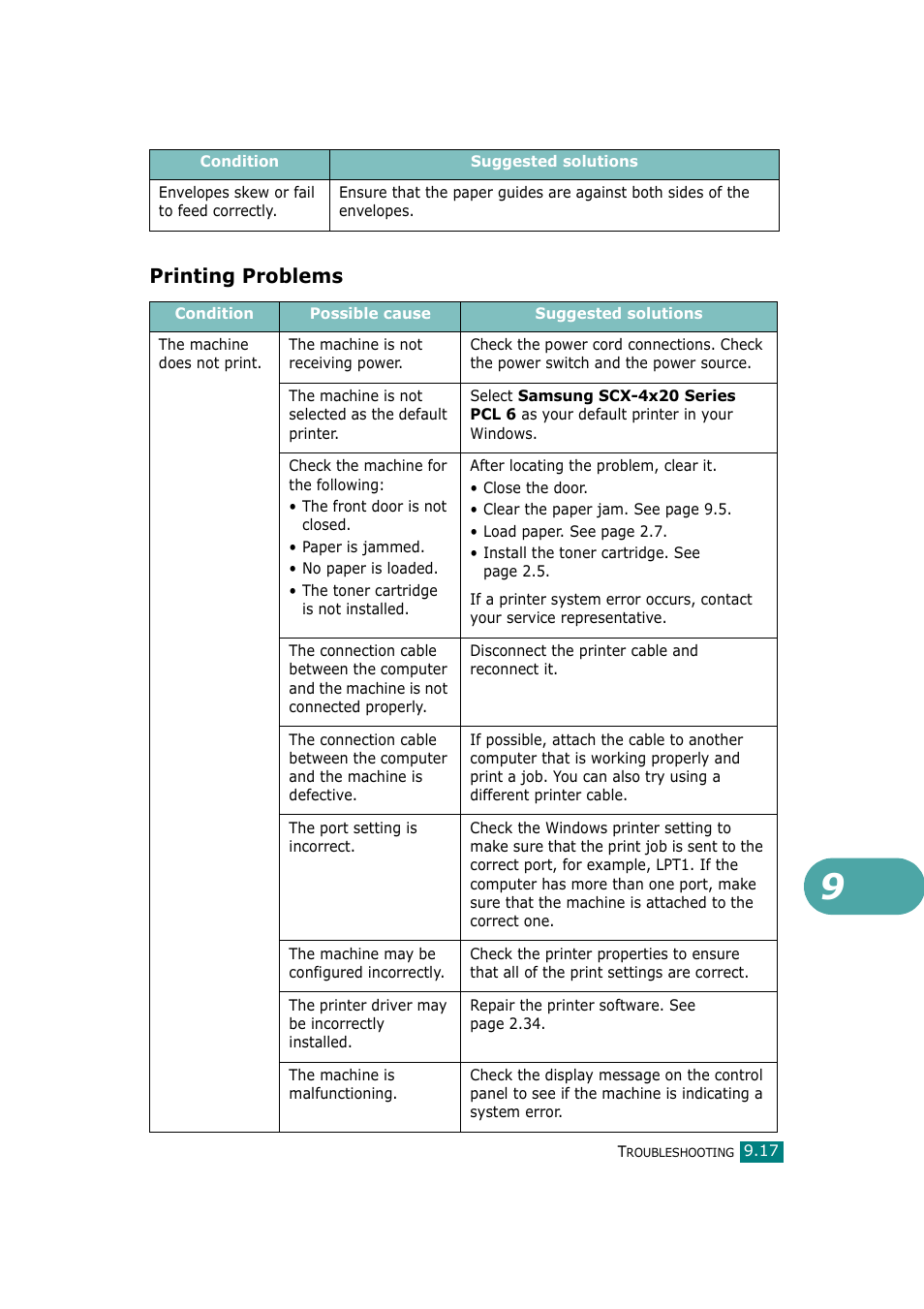 Printing problems | Samsung SCX-4720F-XIP User Manual | Page 216 / 322