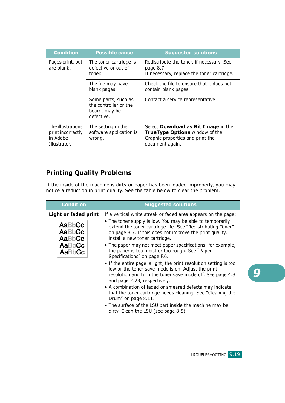 Printing quality problems, Aa bb cc aa bb cc aa bb cc aa bb cc aa bb cc | Samsung SCX-4720F-XIP User Manual | Page 218 / 322