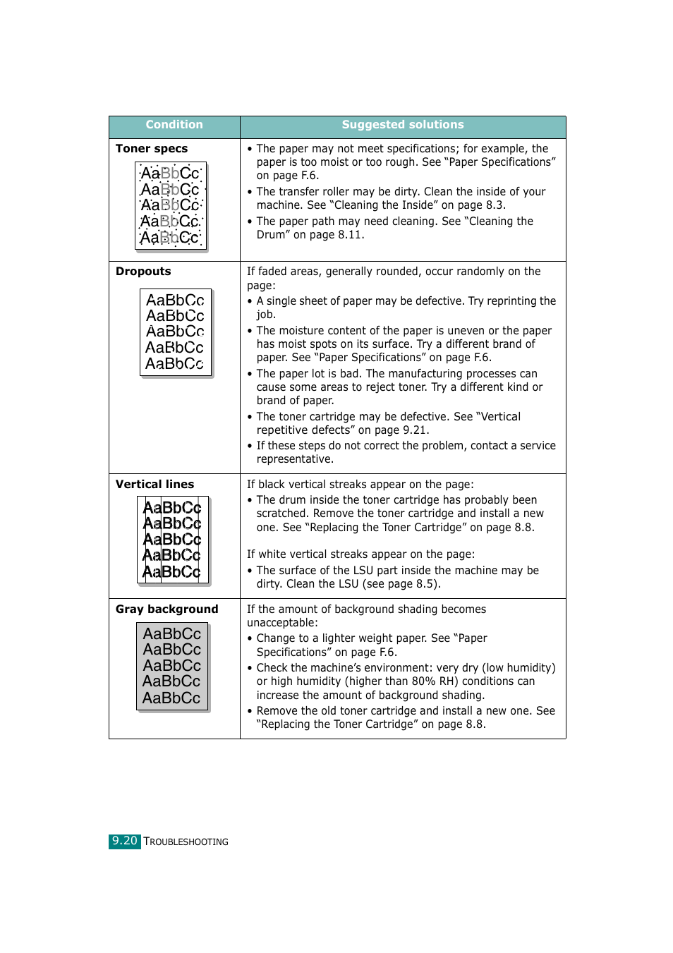 Samsung SCX-4720F-XIP User Manual | Page 219 / 322