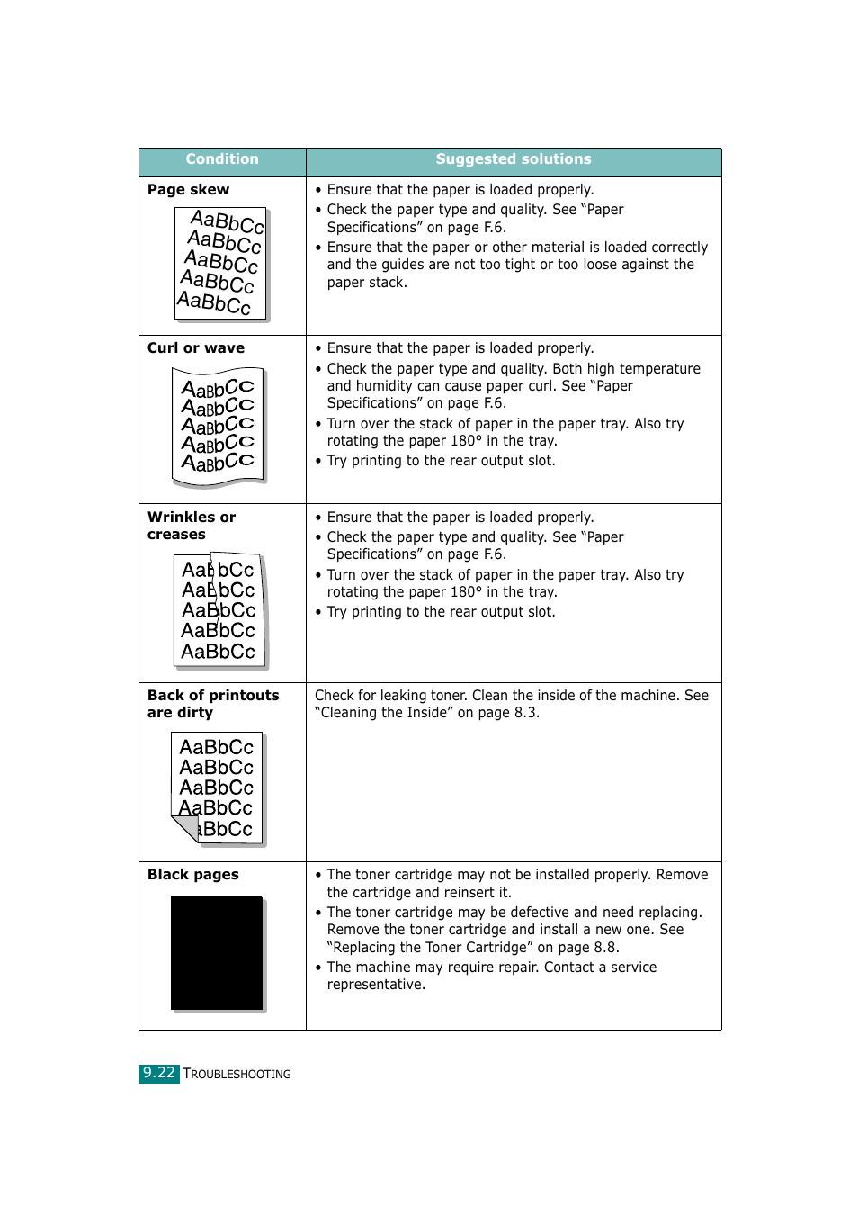 Aabbcc | Samsung SCX-4720F-XIP User Manual | Page 221 / 322