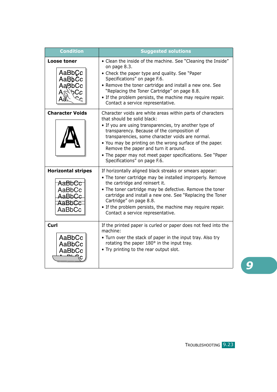 Aabbcc aabbcc aabbcc aabbcc aabbcc | Samsung SCX-4720F-XIP User Manual | Page 222 / 322