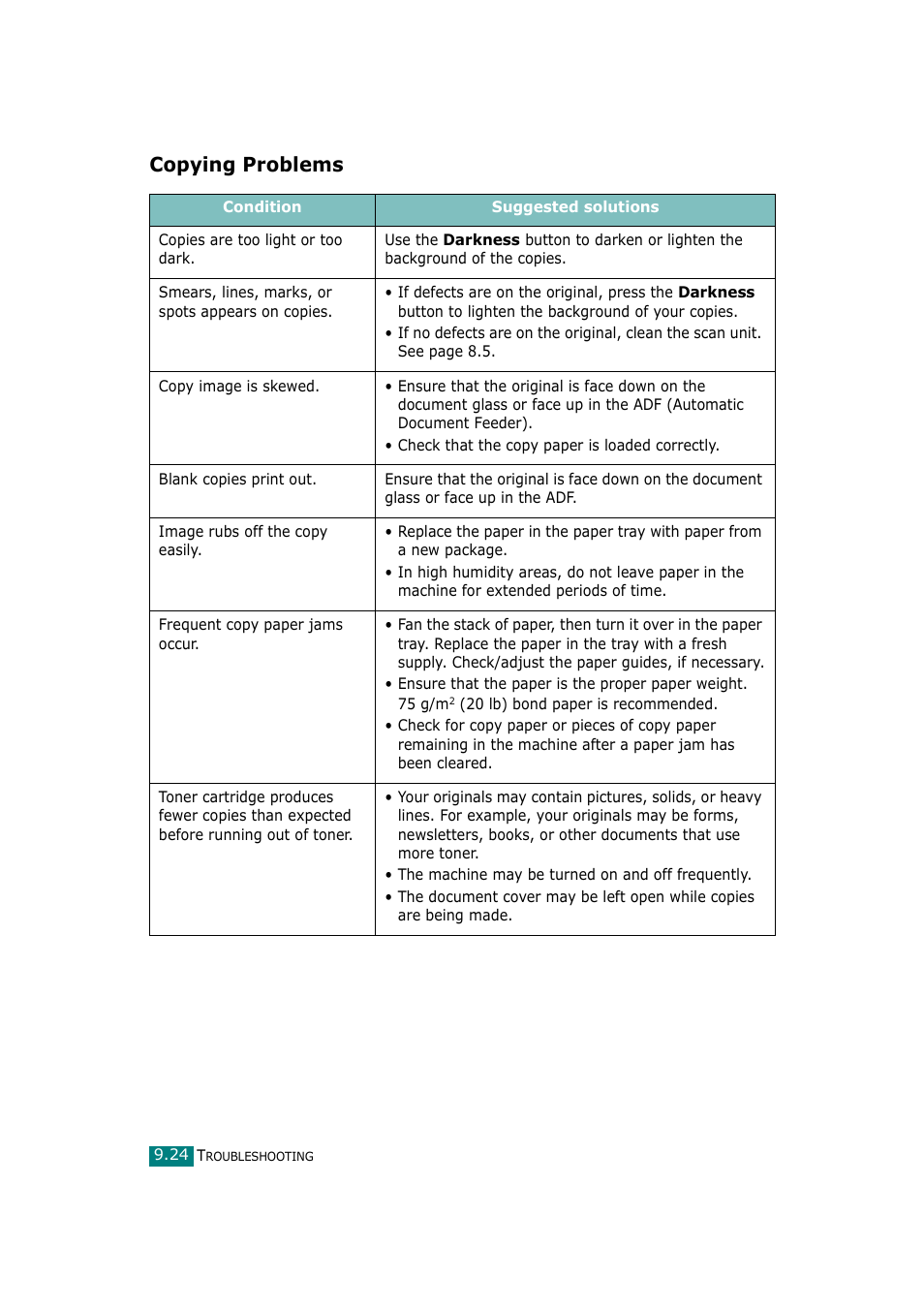 Copying problems | Samsung SCX-4720F-XIP User Manual | Page 223 / 322