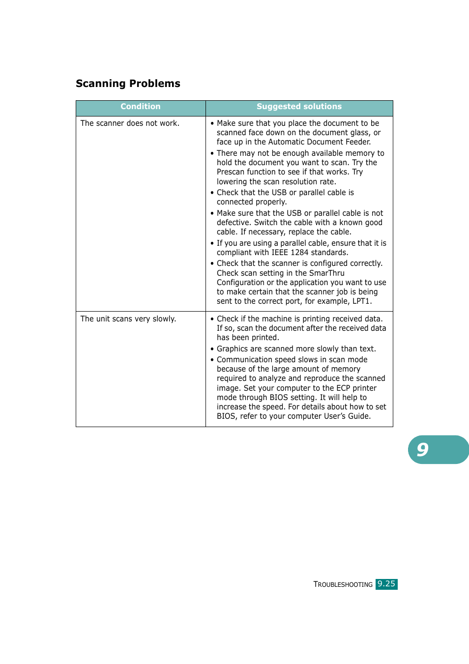 Scanning problems | Samsung SCX-4720F-XIP User Manual | Page 224 / 322