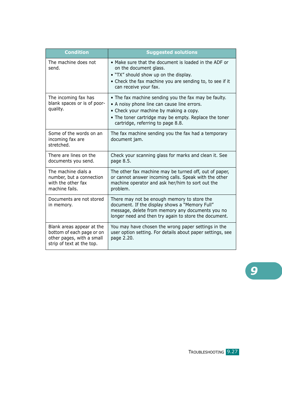 Samsung SCX-4720F-XIP User Manual | Page 226 / 322