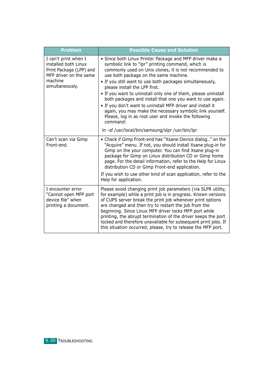 Samsung SCX-4720F-XIP User Manual | Page 229 / 322