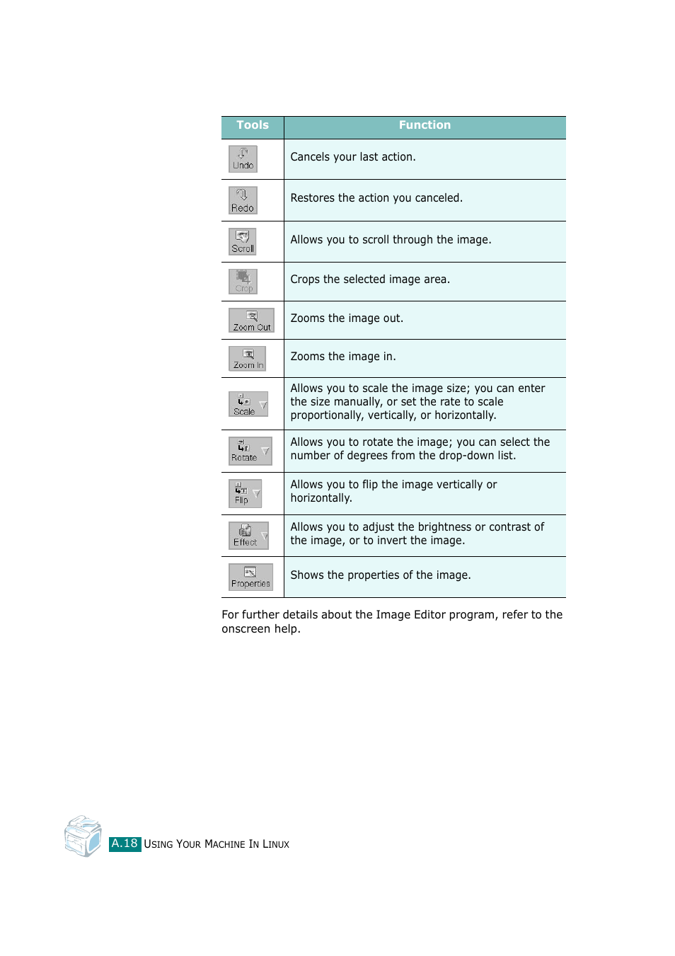 Samsung SCX-4720F-XIP User Manual | Page 261 / 322