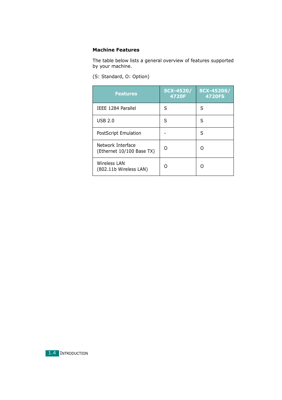 Samsung SCX-4720F-XIP User Manual | Page 27 / 322