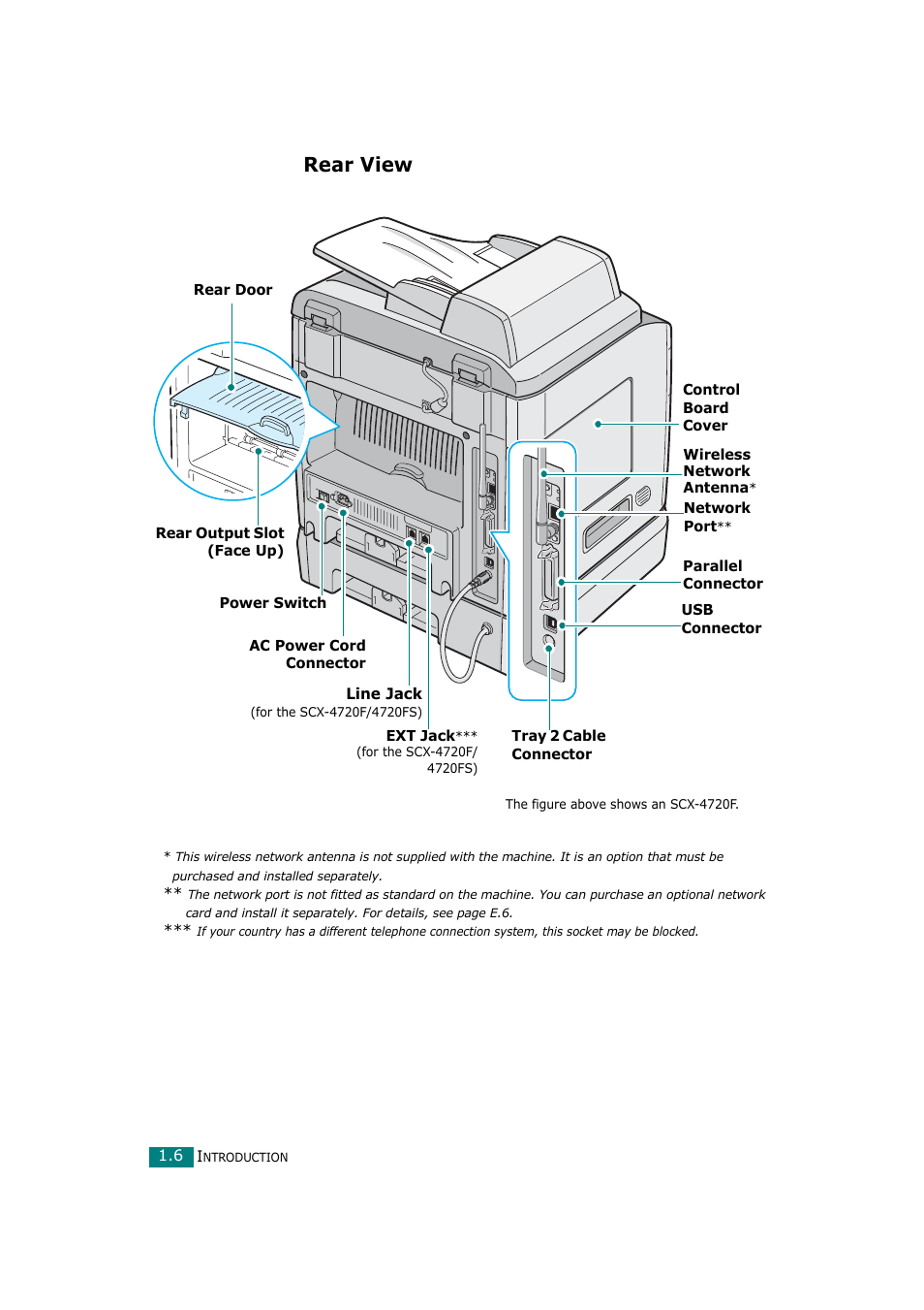 Rear view | Samsung SCX-4720F-XIP User Manual | Page 29 / 322