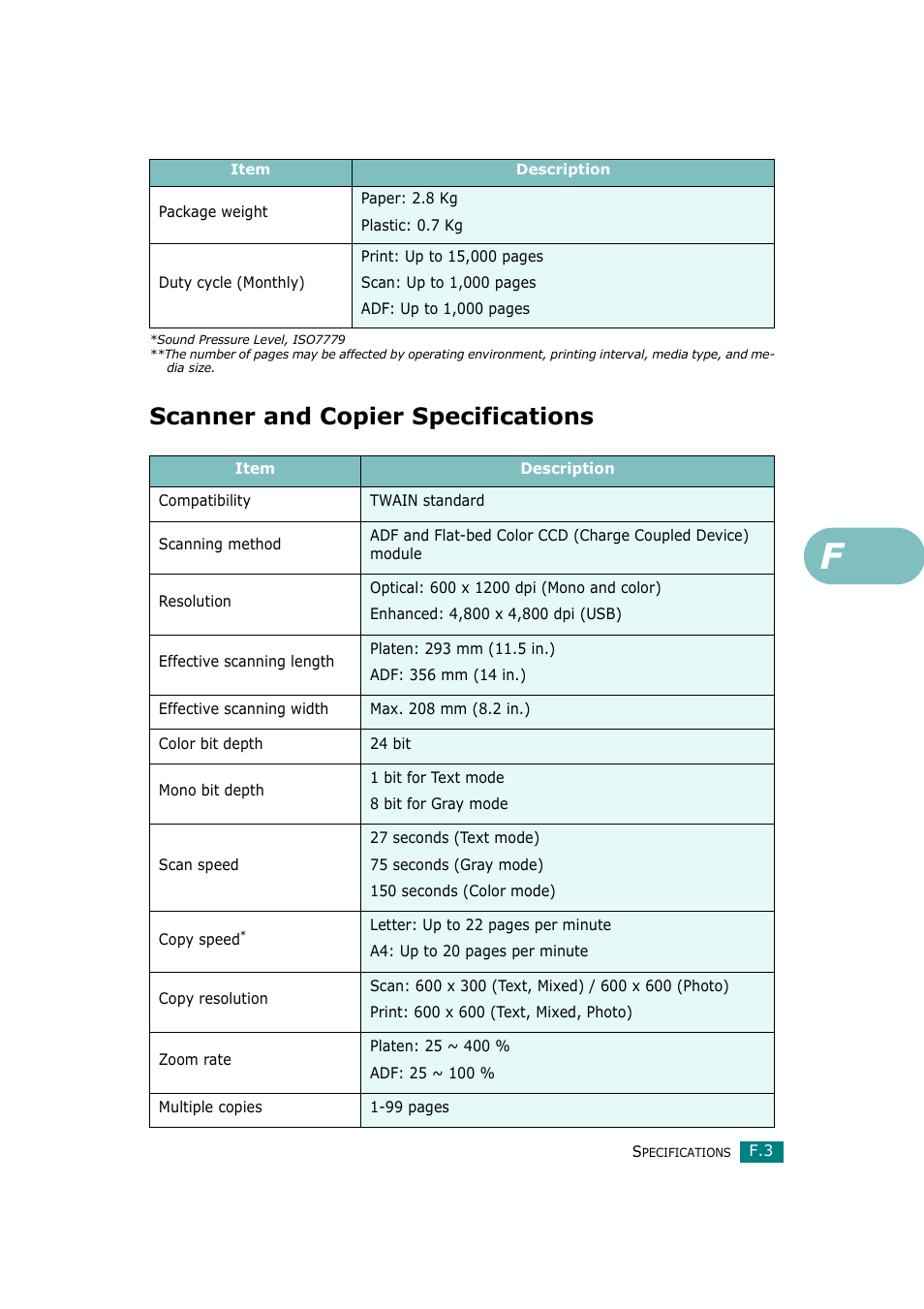 Scanner and copier specifications | Samsung SCX-4720F-XIP User Manual | Page 308 / 322