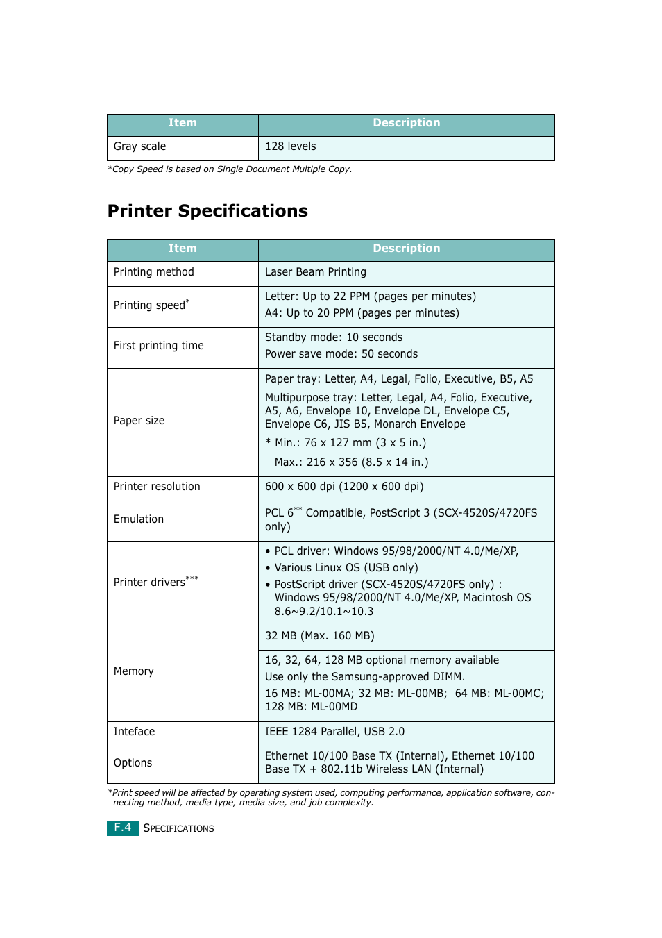 Printer specifications | Samsung SCX-4720F-XIP User Manual | Page 309 / 322