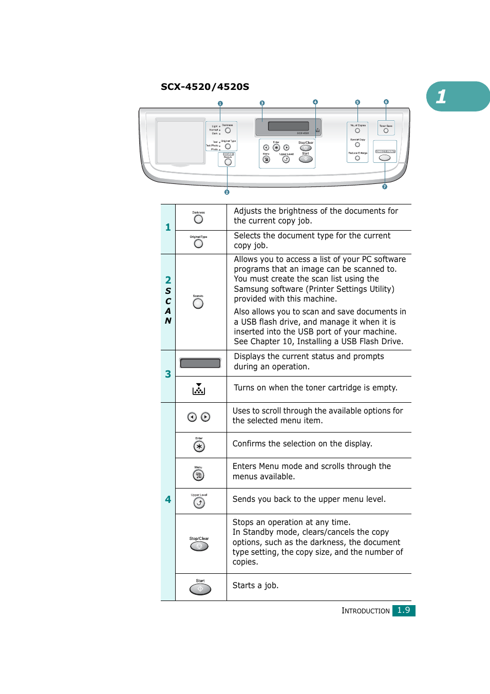 Samsung SCX-4720F-XIP User Manual | Page 32 / 322