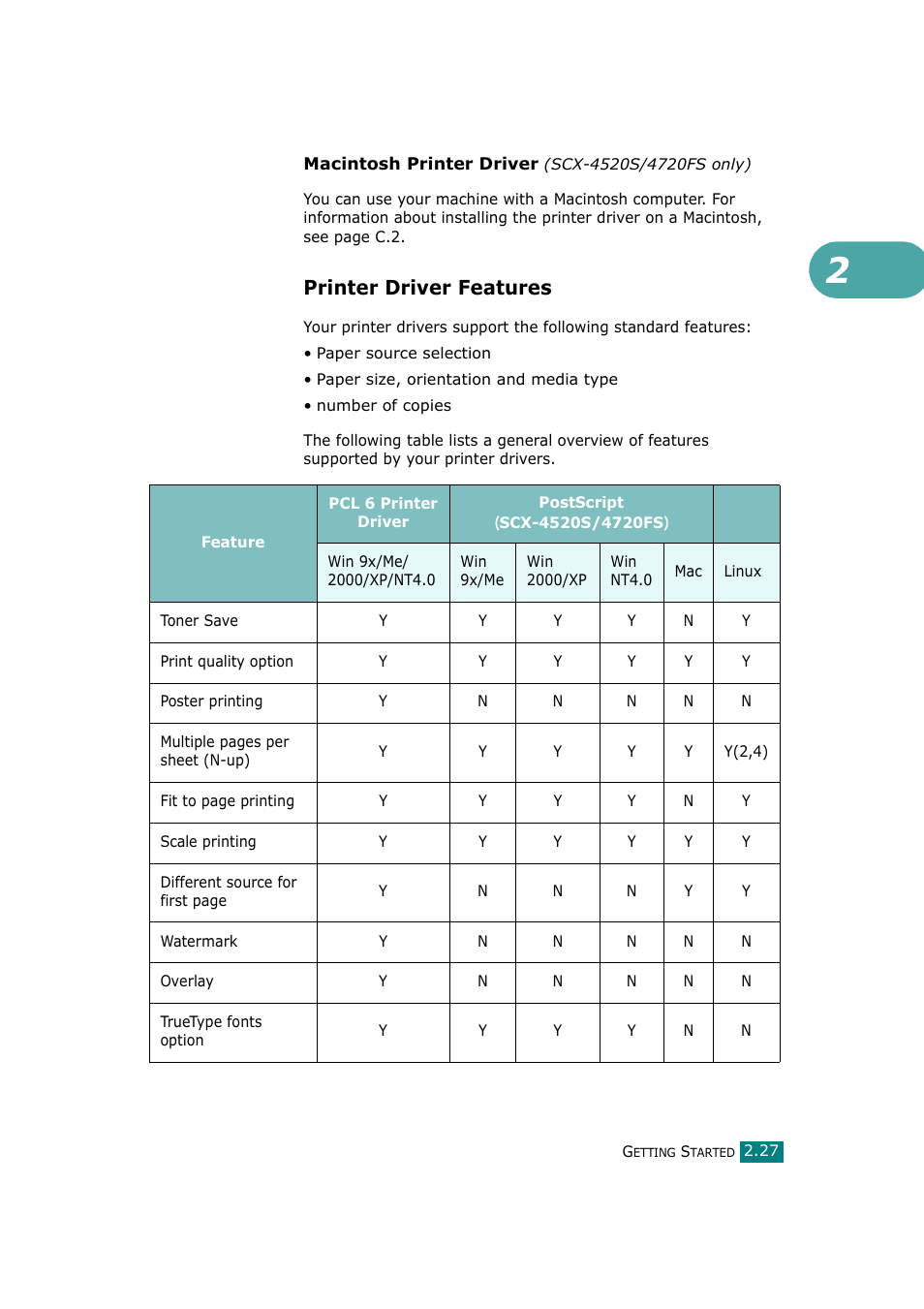 Printer driver features | Samsung SCX-4720F-XIP User Manual | Page 60 / 322