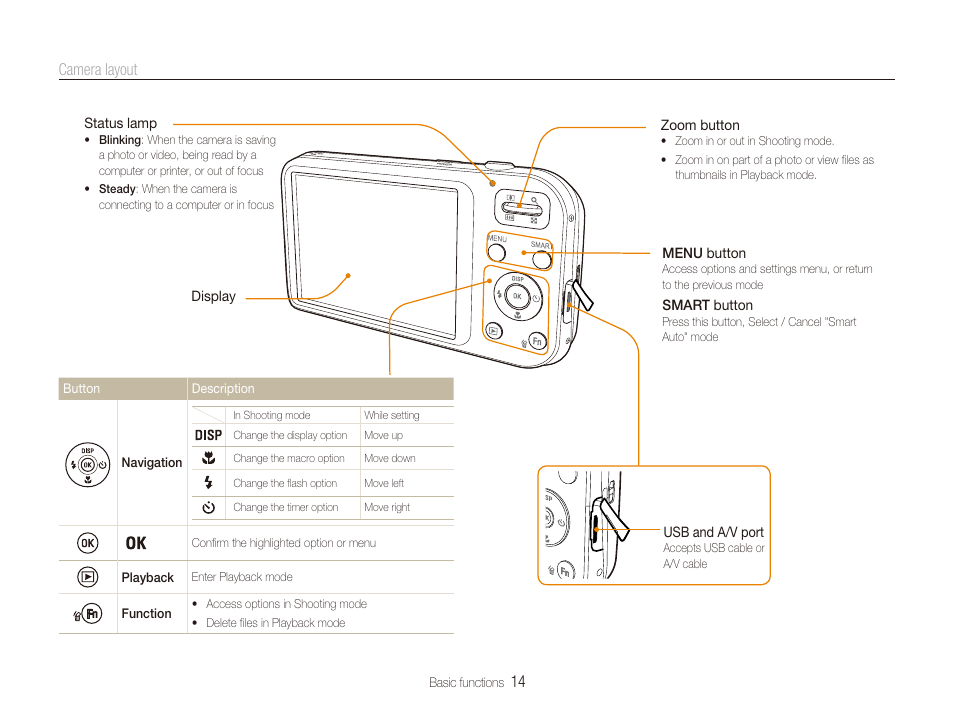 14 camera layout | Samsung EC-PL20ZZBPSUS User Manual | Page 15 / 106