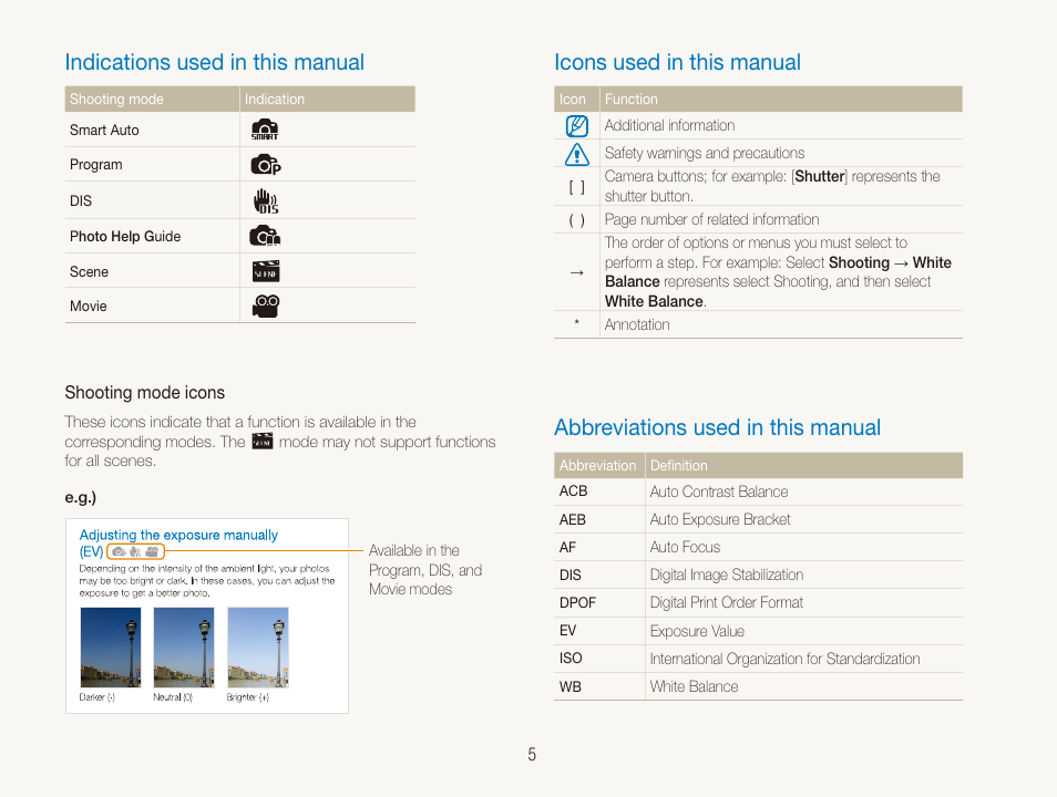 Indications used in this manual, Icons used in this manual, Abbreviations used in this manual | Samsung EC-PL20ZZBPSUS User Manual | Page 6 / 106