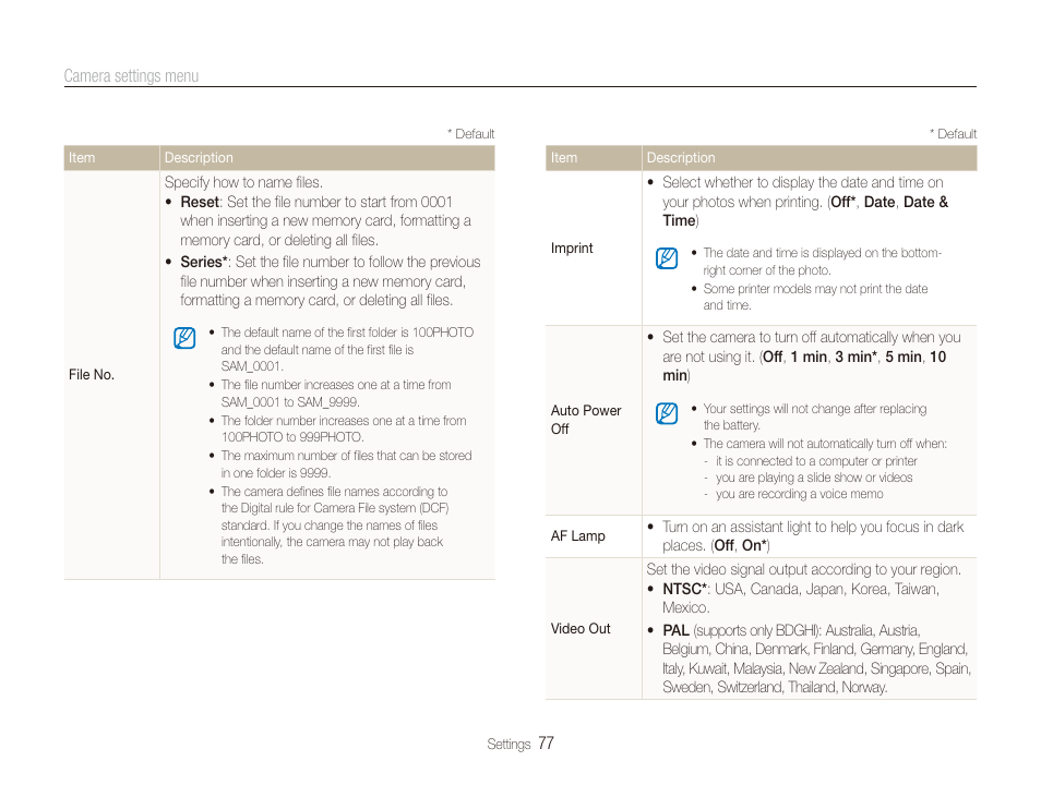 Samsung EC-PL20ZZBPSUS User Manual | Page 78 / 106