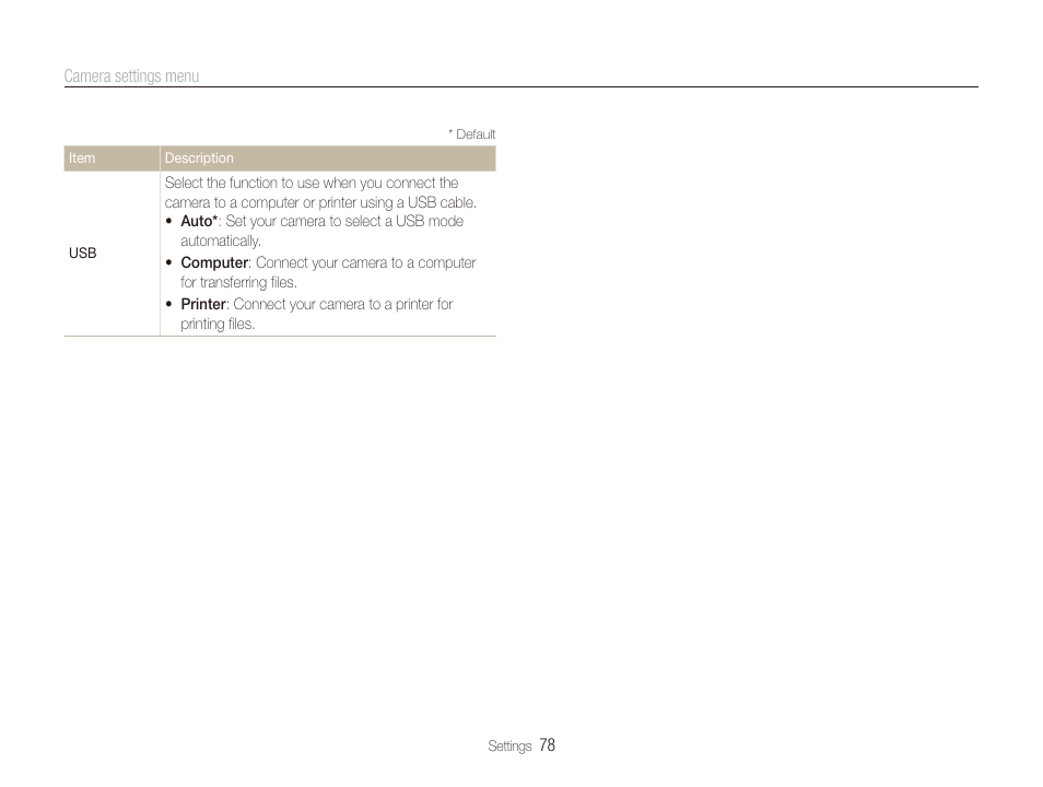 Samsung EC-PL20ZZBPSUS User Manual | Page 79 / 106