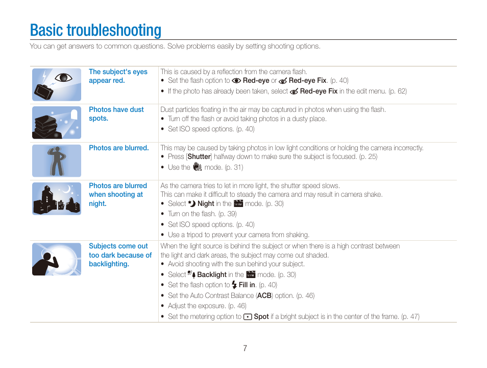Basic troubleshooting | Samsung EC-PL20ZZBPSUS User Manual | Page 8 / 106