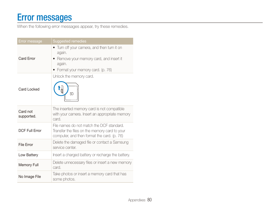 Error messages | Samsung EC-PL20ZZBPSUS User Manual | Page 81 / 106