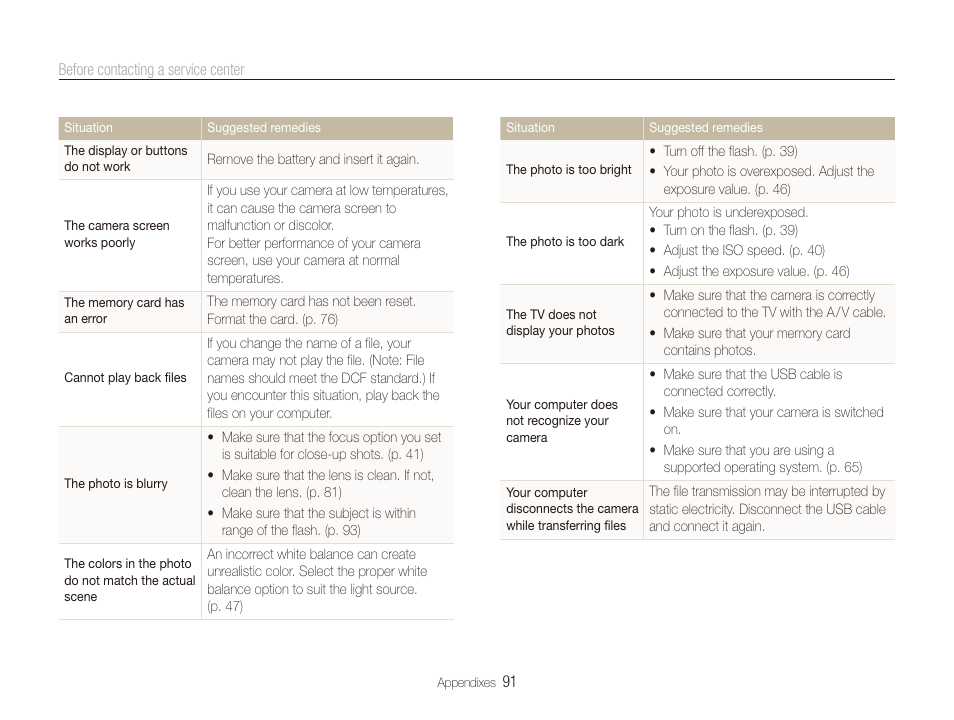 Samsung EC-PL20ZZBPSUS User Manual | Page 92 / 106