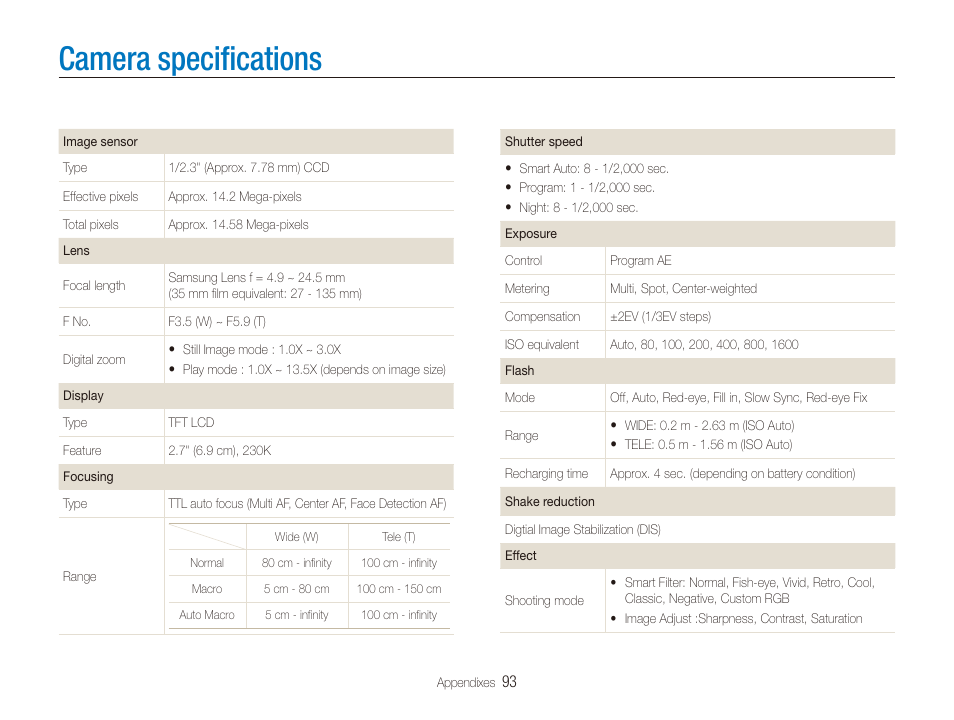 Camera specifications | Samsung EC-PL20ZZBPSUS User Manual | Page 94 / 106