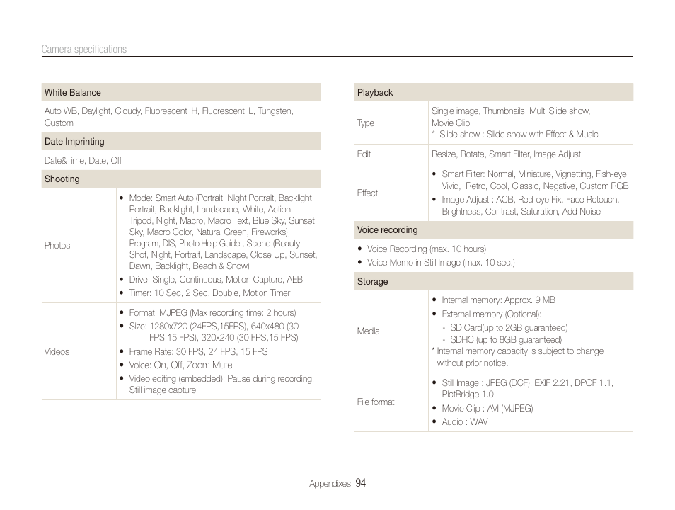 Samsung EC-PL20ZZBPSUS User Manual | Page 95 / 106