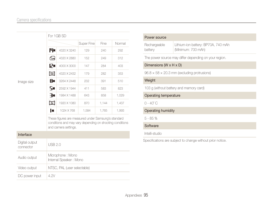 95 camera specifications | Samsung EC-PL20ZZBPSUS User Manual | Page 96 / 106