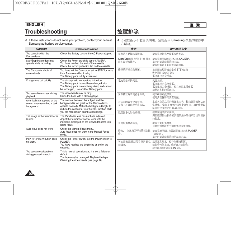 Troubleshooting, 故故障 障排 排除 除 | Samsung SC-D263-XAA User Manual | Page 100 / 106