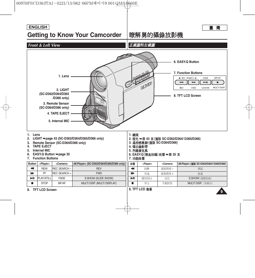 Getting to know your camcorder, 瞭瞭解 解舅 舅的 的攝 攝錄 錄放 放影 影機 機, Front & left view | Samsung SC-D263-XAA User Manual | Page 9 / 106