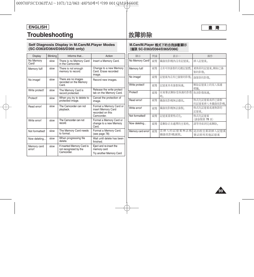 Troubleshooting, 故故障 障排 排除 除 | Samsung SC-D263-XAA User Manual | Page 99 / 106