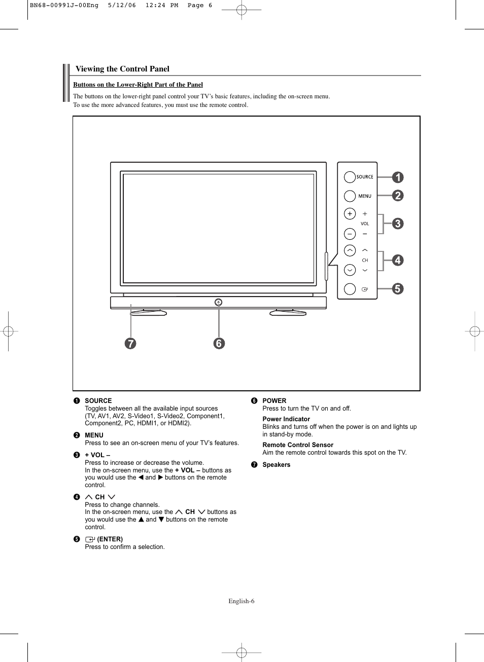 Viewing the control panel | Samsung SPS4223X-XAA User Manual | Page 6 / 68