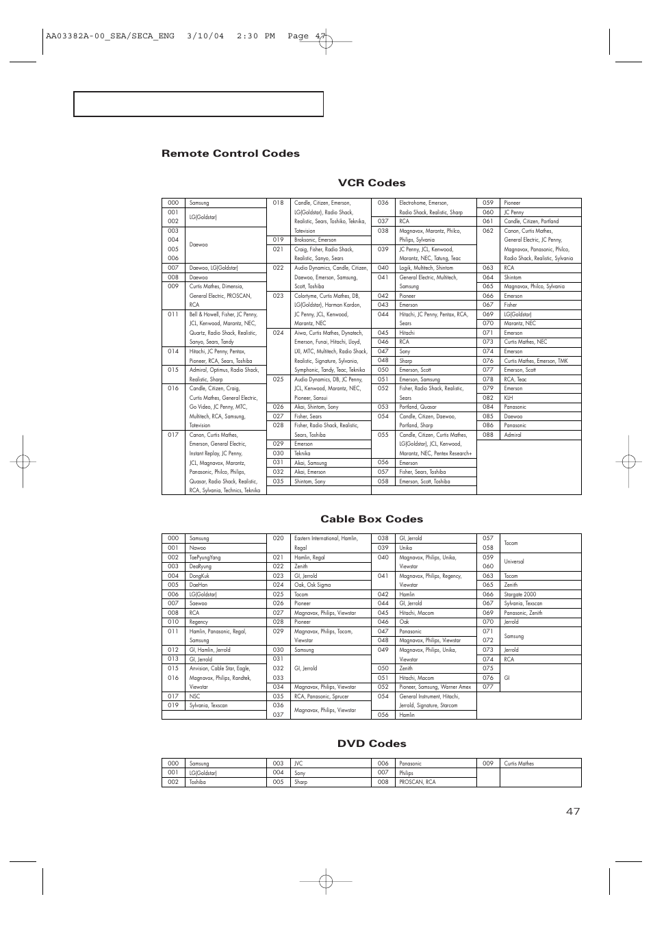 Cable box codes, Dvd codes, Remote control codes | Samsung TXP2028X-XAC User Manual | Page 47 / 52