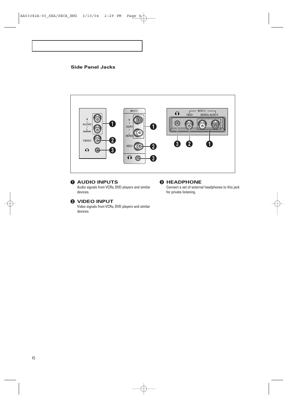 Side panel jacks | Samsung TXP2028X-XAC User Manual | Page 6 / 52
