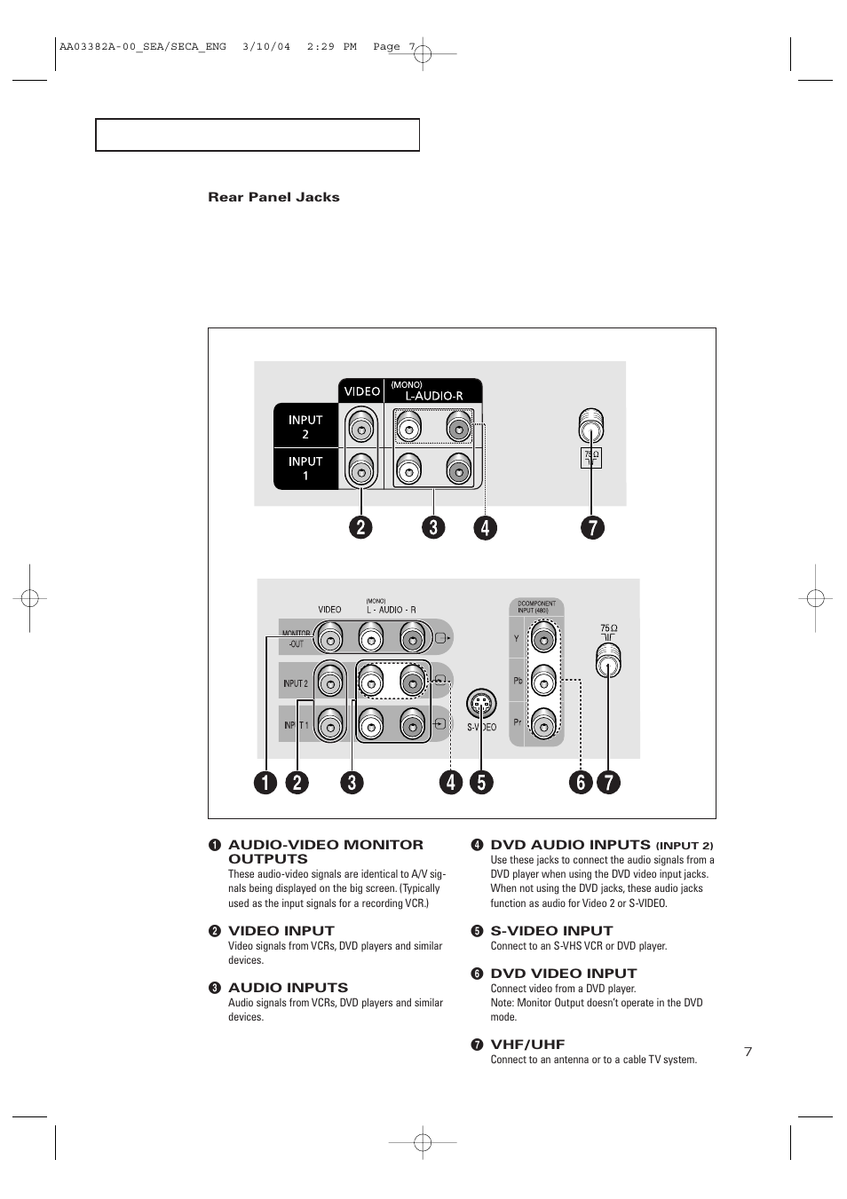 Rear panel jacks | Samsung TXP2028X-XAC User Manual | Page 7 / 52