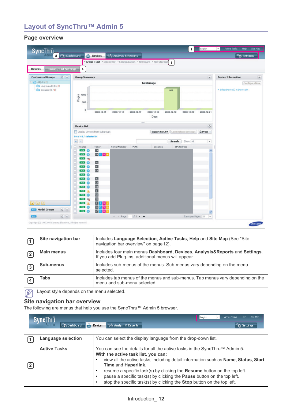 Layout of syncthru™ admin 5, Site navigation bar overview, Page overview | Introduction _ 12 | Samsung ML-3471ND-XAR User Manual | Page 12 / 111