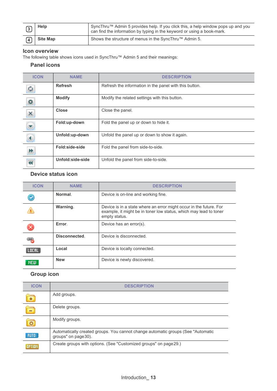Icon overview, Panel icons device status icon group icon | Samsung ML-3471ND-XAR User Manual | Page 13 / 111