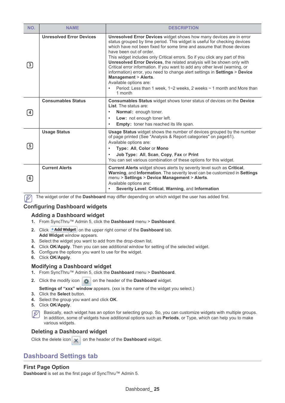 Configuring dashboard widgets, Dashboard settings tab, Modifying a dashboard widget | Deleting a dashboard widget, First page option | Samsung ML-3471ND-XAR User Manual | Page 25 / 111