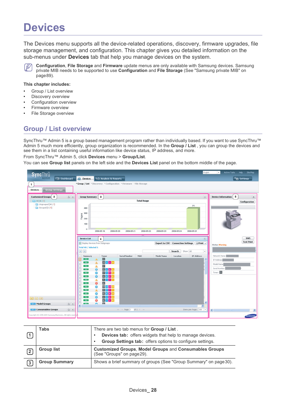 Devices, Group / list overview | Samsung ML-3471ND-XAR User Manual | Page 28 / 111