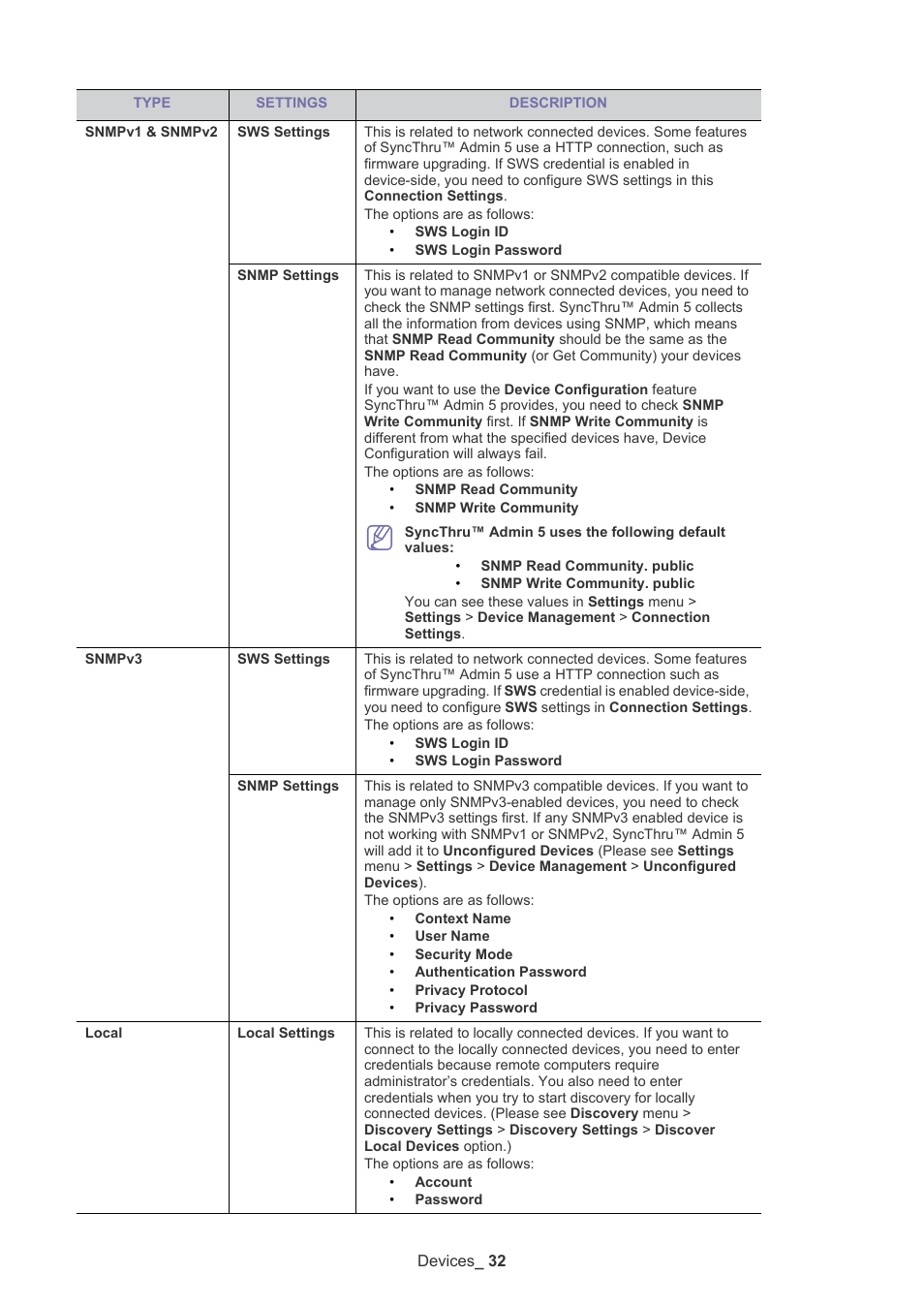 Samsung ML-3471ND-XAR User Manual | Page 32 / 111