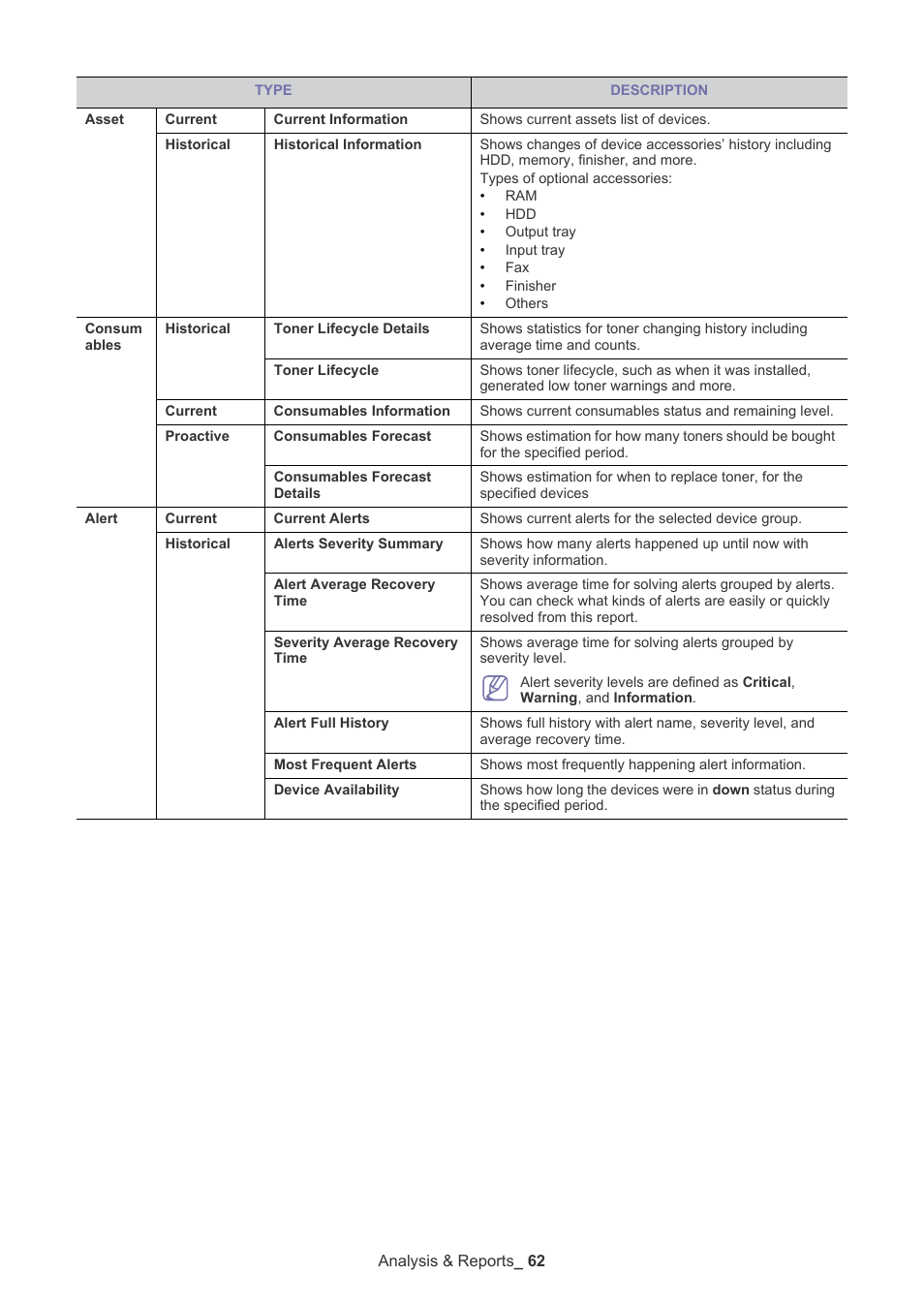 Samsung ML-3471ND-XAR User Manual | Page 62 / 111