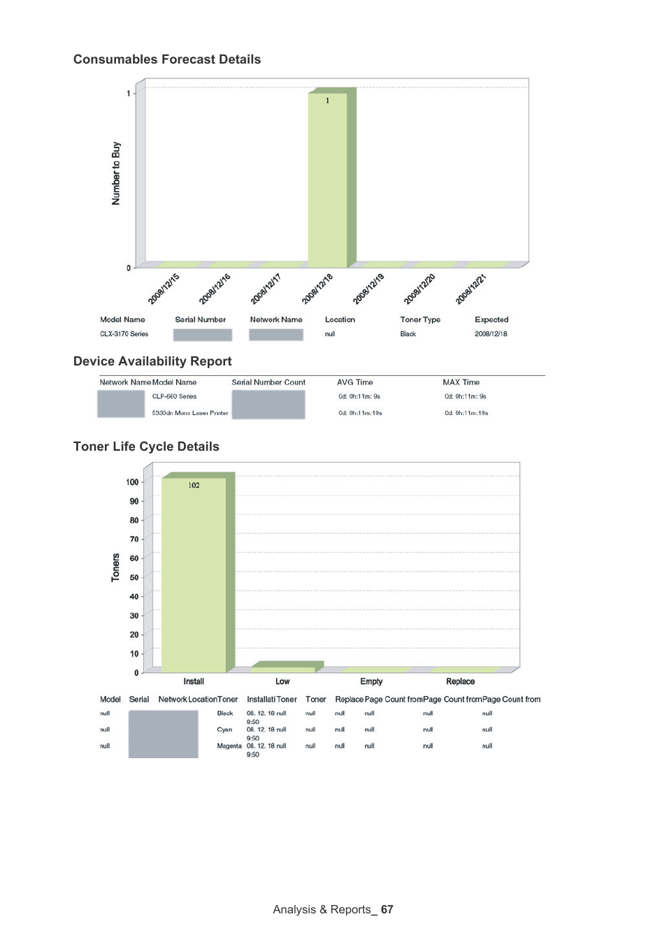 Samsung ML-3471ND-XAR User Manual | Page 67 / 111