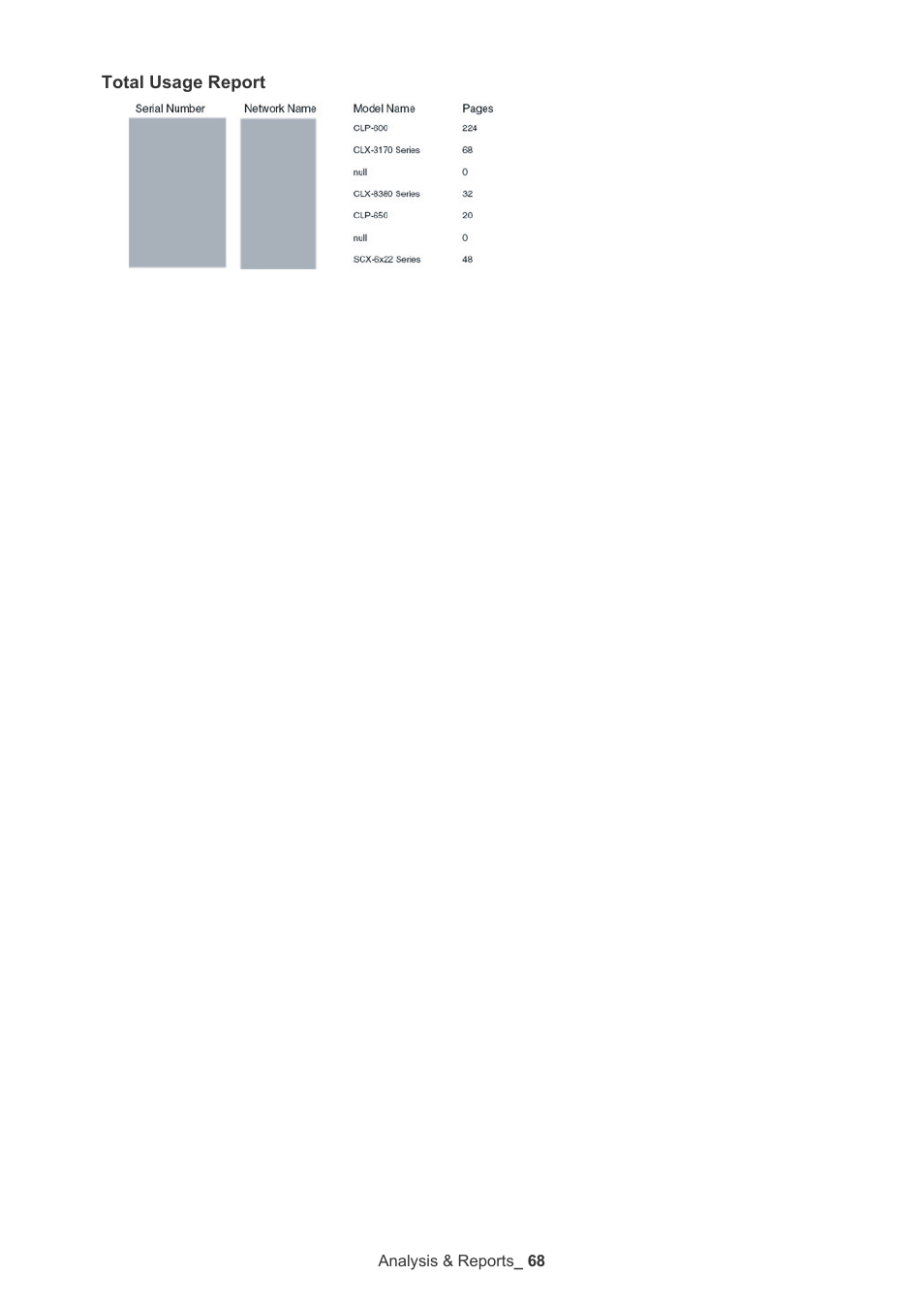 Samsung ML-3471ND-XAR User Manual | Page 68 / 111