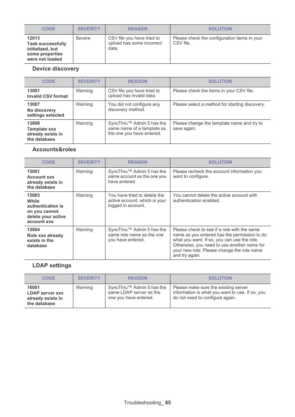 Device discovery accounts&roles ldap settings | Samsung ML-3471ND-XAR User Manual | Page 85 / 111